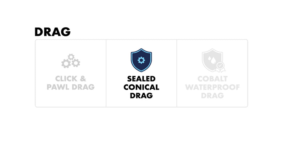 Sealed conical drag system